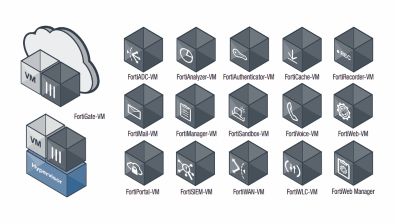 Next-Generation Firewall (NGFW) คืออะไร?รู้จักกับไฟร์วอลล์ยุคใหม่ที่มากกว่าการป้องกันพื้นฐาน 5 FortiGate VM Series